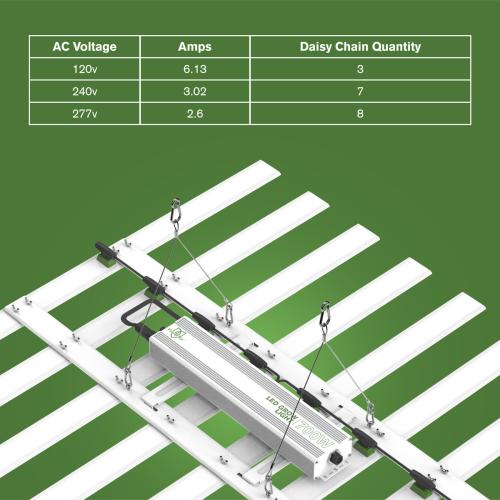 700w LED - Full Spectrum - 2,7µmol/J