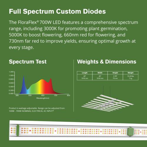 700w LED - Full Spectrum - 2,7µmol/J