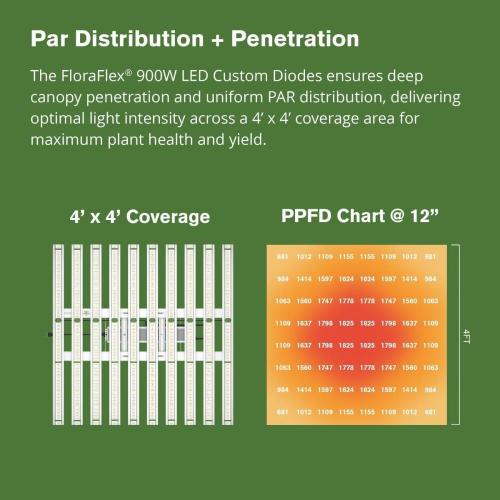 900w LED - Full Spectrum - 2,7µmol/J